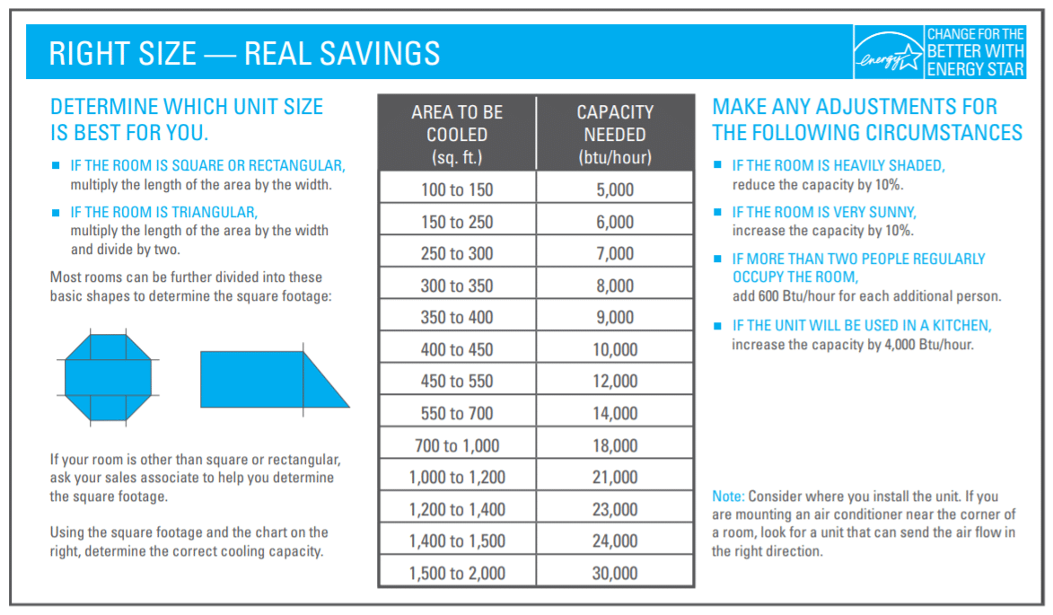 Window Ac Unit Size Chart