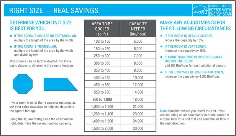 14000 btu room size