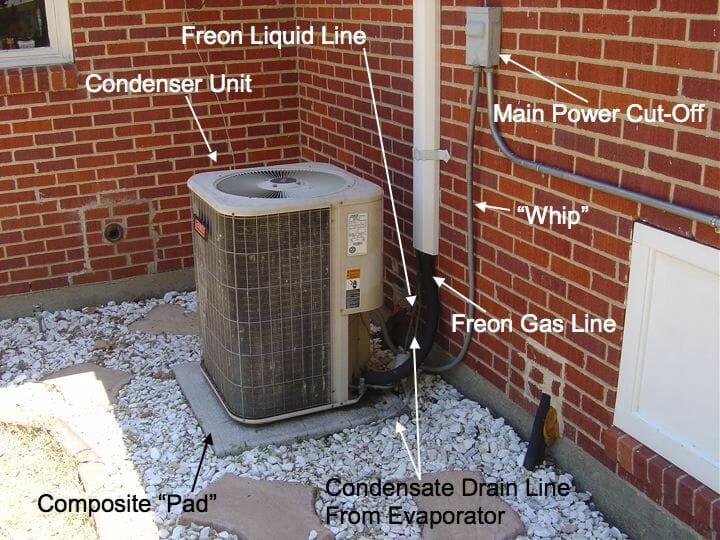 AC Condenser Guide: Costs For Replacing In a Home Air ...