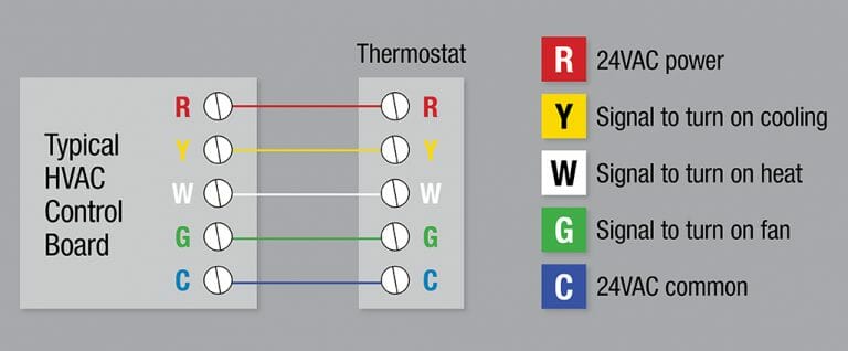 AC Thermostat Wiring (Diagram Explained For HVAC)