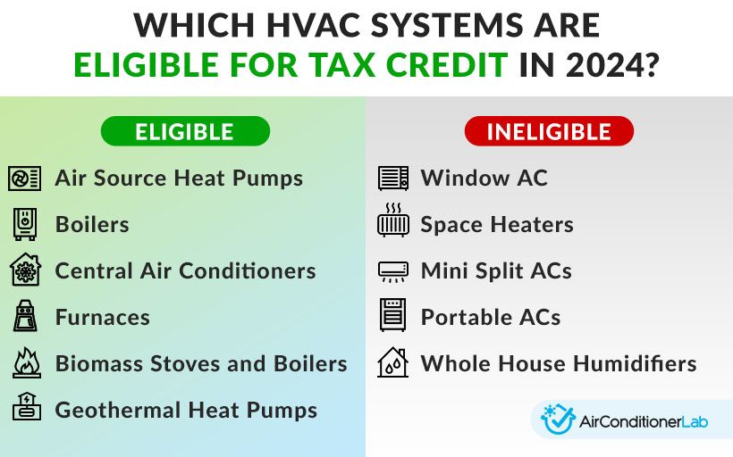 what hvac systems are eligible for tax credit