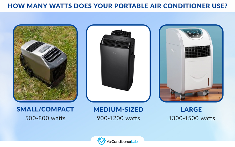 Understanding portable AC wattage consumption and its impact