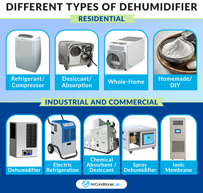 A beginner guide to dehumidifiers and how they work