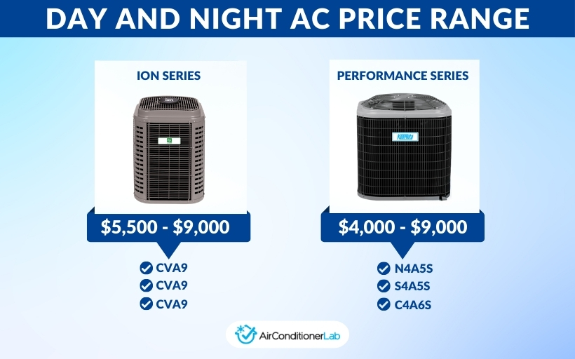 Day And Night Ac Unit Reviews Day & Night air conditioner reviews: A mid-range AC brand