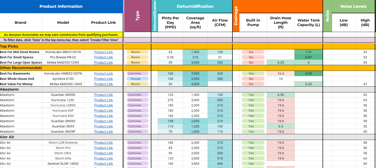 dehumidifiers sheet
