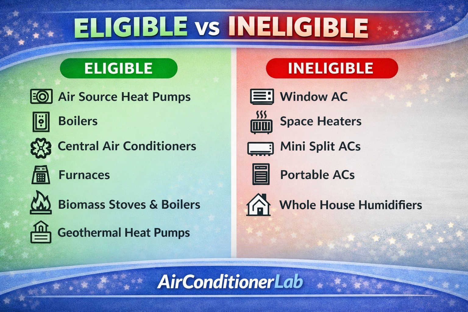 Eligible vs  ineligible items for tax credit
